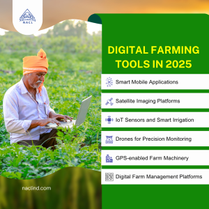 Digital Farming Tools in 2025